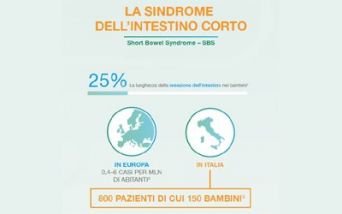 Sindrome dell’intestino corto