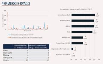 Caring Fabry - indagine