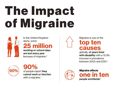 emicrania, infografica